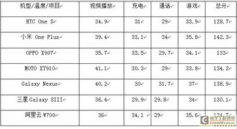 一小时充好电 智能手机充电管理PCBA方案板深度解析