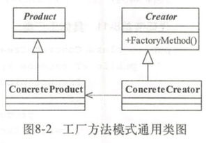ios设计模式之 工厂方法模式和抽象工厂模式解析.md